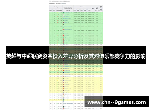 英超与中超联赛资金投入差异分析及其对俱乐部竞争力的影响