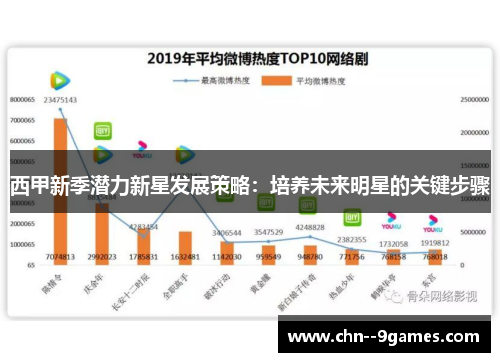 西甲新季潜力新星发展策略：培养未来明星的关键步骤