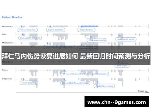 拜仁马内伤势恢复进展如何 最新回归时间预测与分析