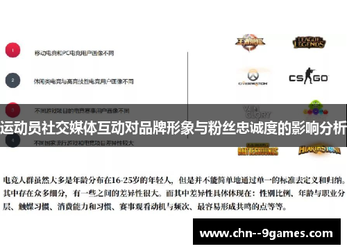 运动员社交媒体互动对品牌形象与粉丝忠诚度的影响分析