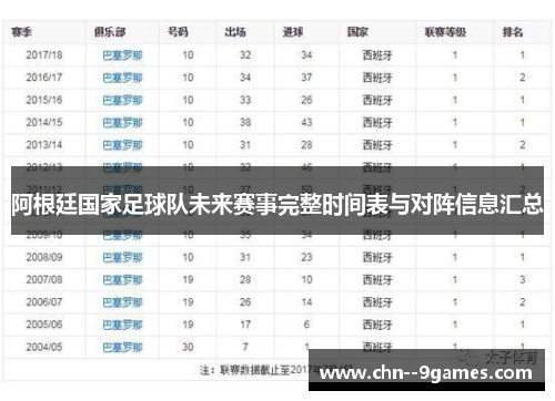 阿根廷国家足球队未来赛事完整时间表与对阵信息汇总 阿根廷国家足球队未来赛事完整时间表与对阵信息汇总