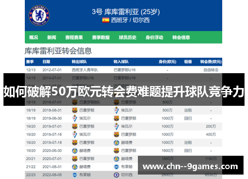 如何破解50万欧元转会费难题提升球队竞争力