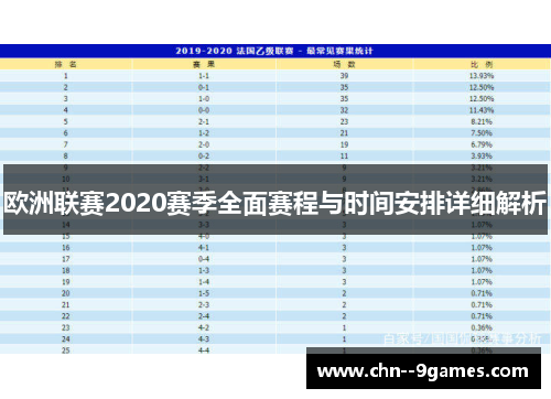 欧洲联赛2020赛季全面赛程与时间安排详细解析 欧洲联赛2020赛季全面赛程与时间安排详细解析