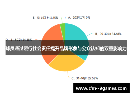 球员通过履行社会责任提升品牌形象与公众认知的双重影响力 球员通过履行社会责任提升品牌形象与公众认知的双重影响力