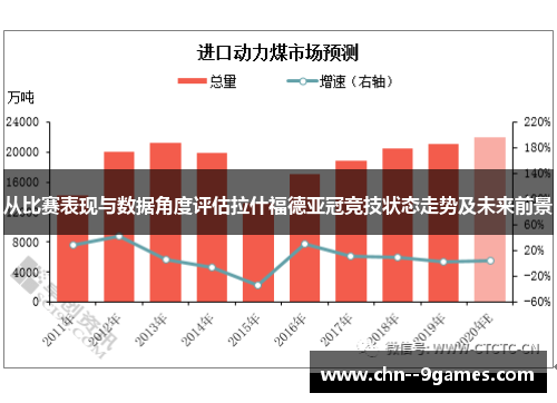 从比赛表现与数据角度评估拉什福德亚冠竞技状态走势及未来前景