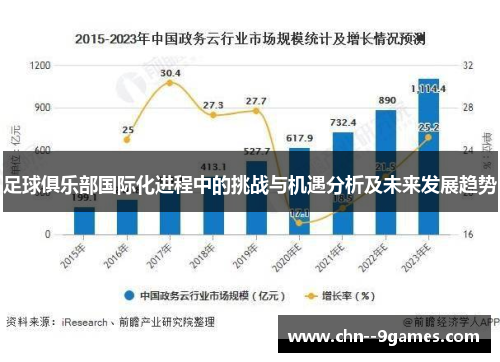 足球俱乐部国际化进程中的挑战与机遇分析及未来发展趋势 足球俱乐部国际化进程中的挑战与机遇分析及未来发展趋势